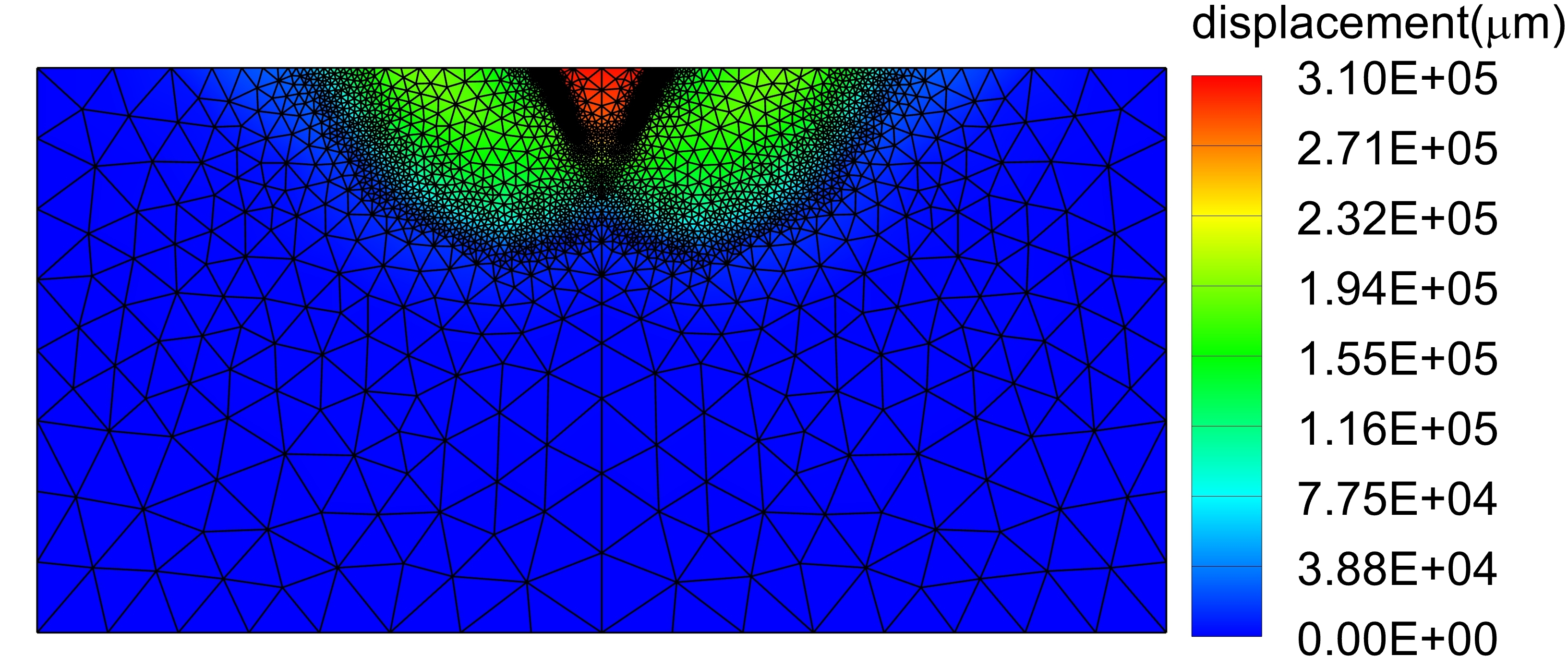 Displacement contour after adaptive mesh iterations