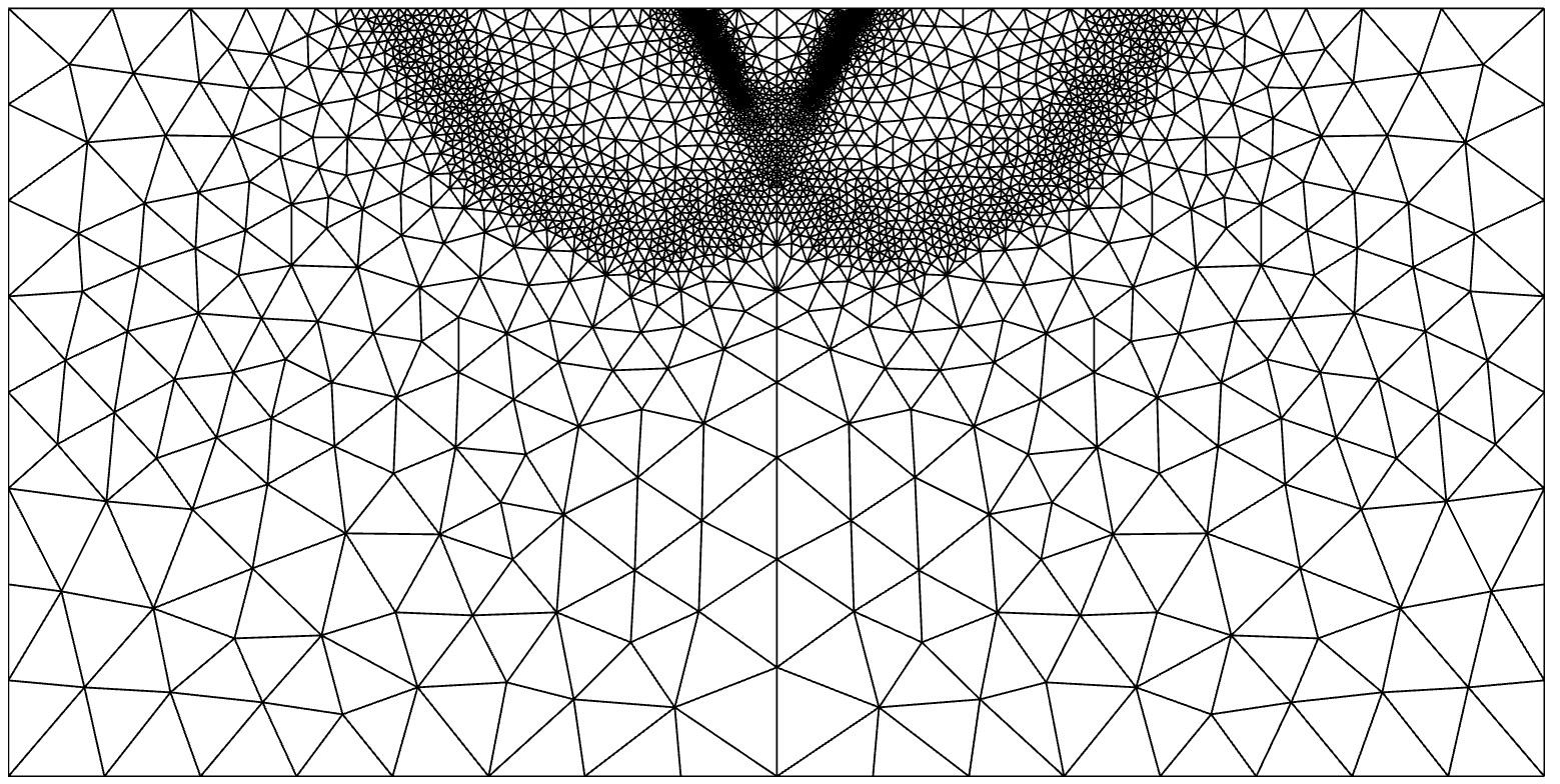 Refined triangular finite element mesh concentrated around a high-gradient region
